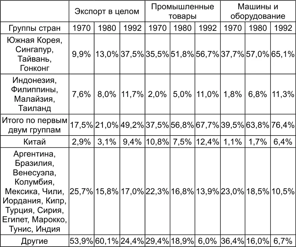 Как видно из данных таблицы львиная доля роста приходится лишь на один из - фото 8