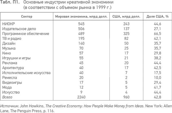 Шли годы Я все больше интересовался экономикой вперемежку с политикой даже - фото 1
