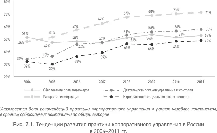 Мы видим в целом позитивную общую динамику при достаточно вялых темпах - фото 4