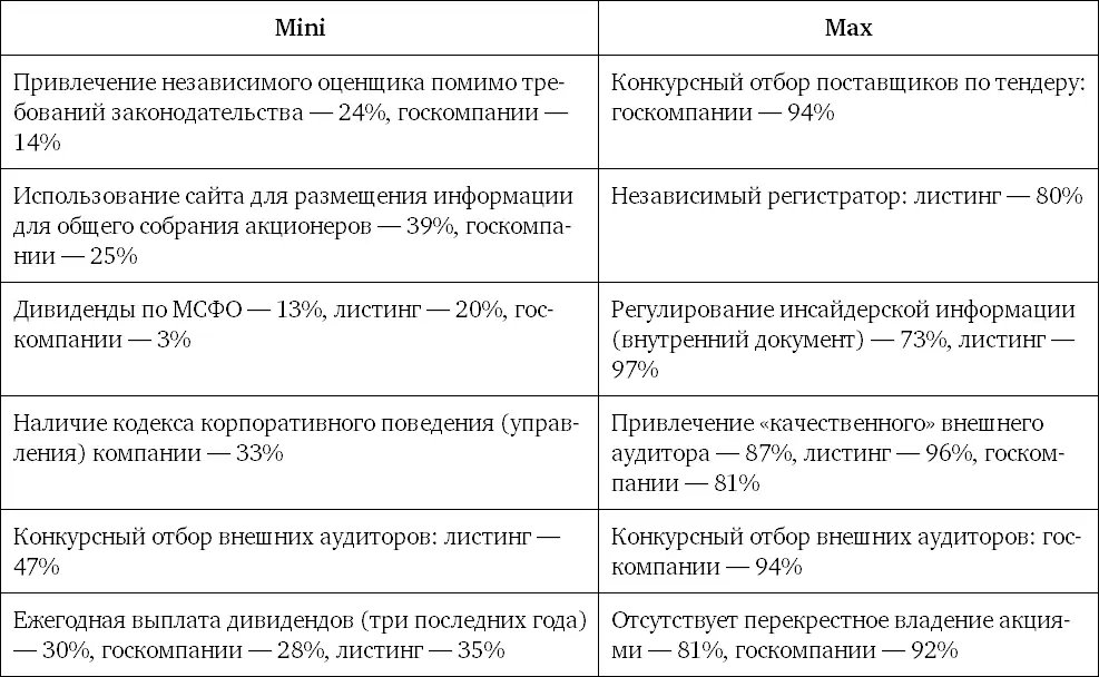Даже при беглом взгляде виден очень большой разброс между высоким уровнем - фото 5