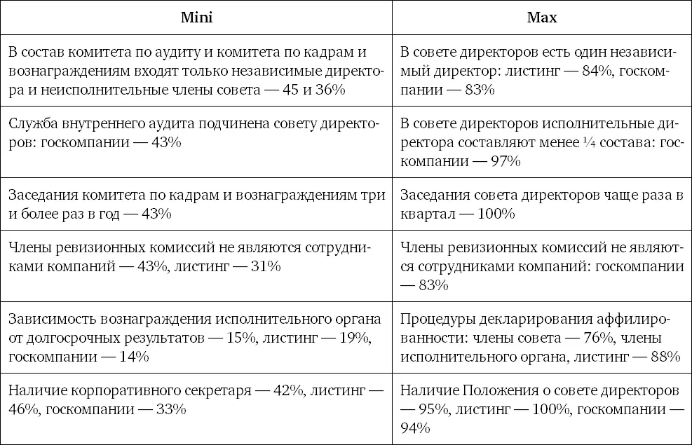 Максимальная реализация характерна для так называемых формальных рекомендаций - фото 6