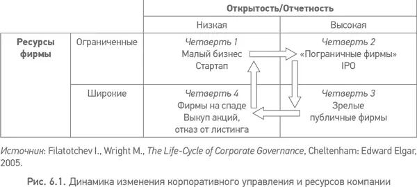 Думаю уважаемые читатели что я вас уже достаточно разогрел чтобы показать - фото 11