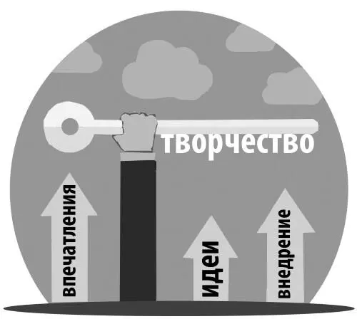 Фундамент постоянной творческой работы организация творческого конвейера - фото 15