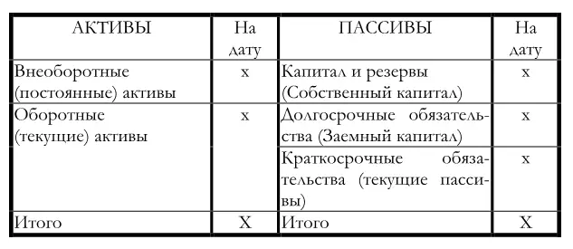 Рис 18 Структура баланса в соответствии с Российскими стандартами - фото 9