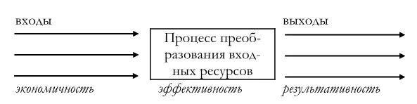 Рис 15 Сферы ответственности финансового менеджера Таким образом финансовый - фото 6