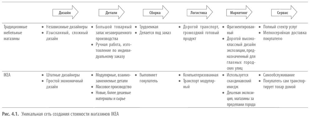 Оценка модели инновационных предложений Основная сильная сторона модели - фото 12