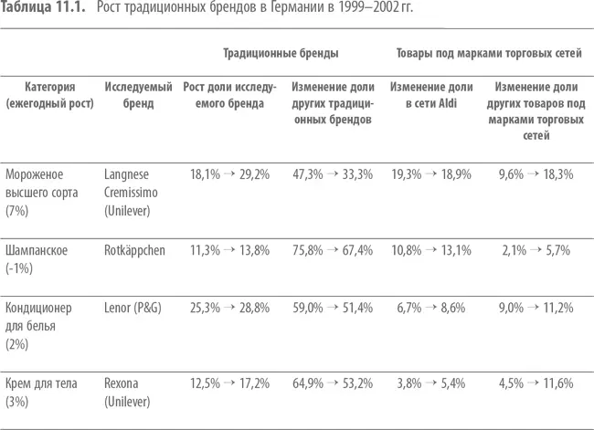 Мы утверждаем что этот сценарий имеет место не только Германии Все - фото 31