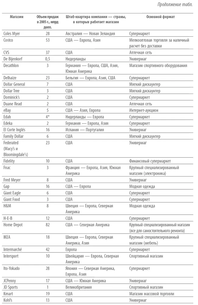 Сноски 1 Коммодитизация от англ сommoditization или коммодификация явлен - фото 39