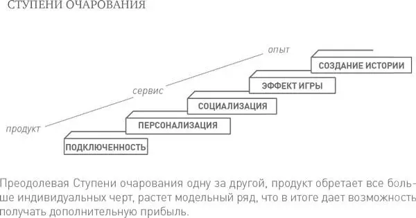 Чтобы помочь разработчикам найти ответы на эти вопросы я создал общую схему - фото 65