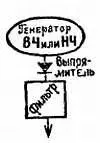 Л Конечно хотя энергетический к п д электронного генератора и не очень - фото 441
