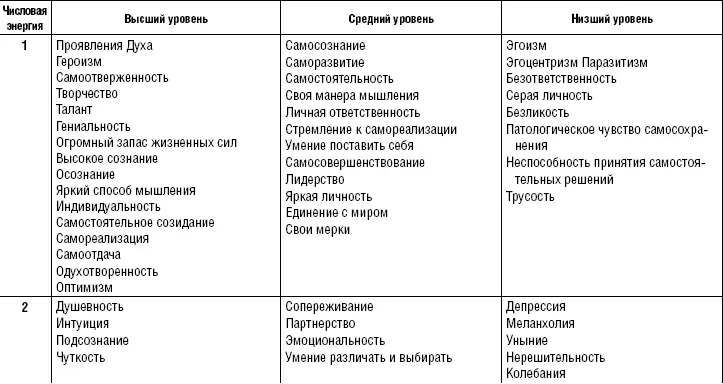Что можно узнать о человеке по дате его рождения и имени - фото 1