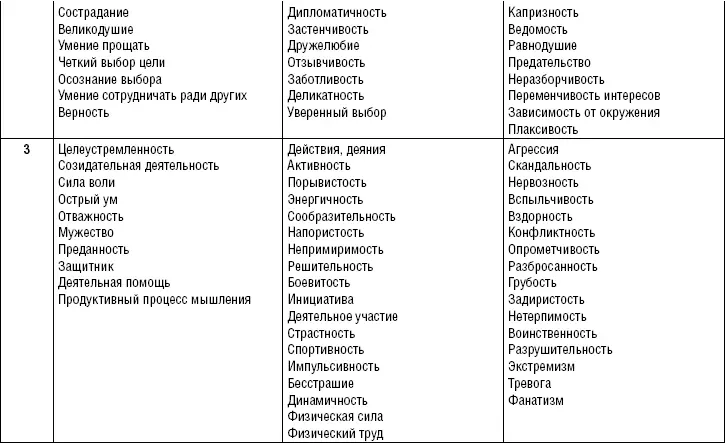 Что можно узнать о человеке по дате его рождения и имени - фото 2