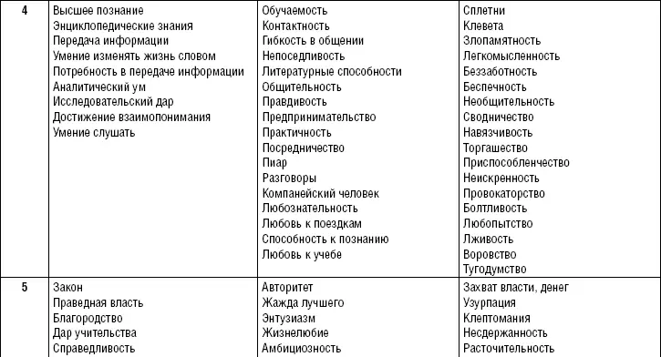 Что можно узнать о человеке по дате его рождения и имени - фото 3