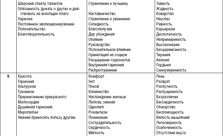 Что можно узнать о человеке по дате его рождения и имени - фото 4