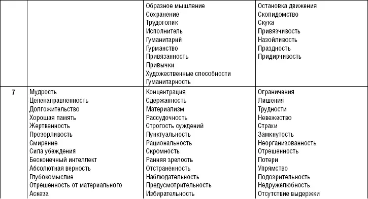 Достичь высшего уровня проведение через себя и пользования качественными - фото 5