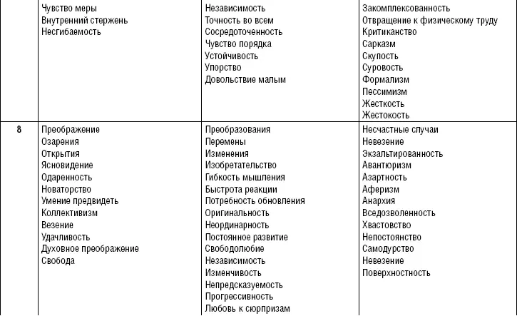 Достичь высшего уровня проведение через себя и пользования качественными - фото 6