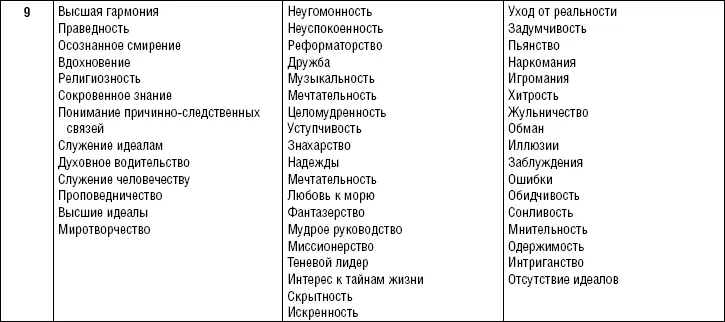 Достичь высшего уровня проведение через себя и пользования качественными - фото 7