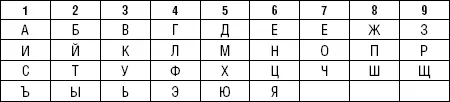 Произносить на вдохе или выдохе нужно только те буквы которые соответствуют - фото 9