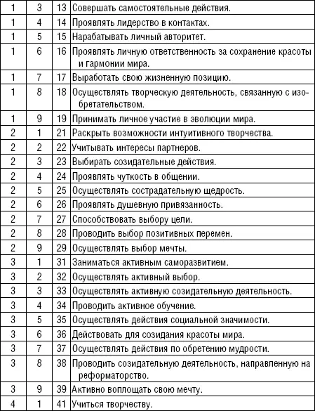 Число Сущности Числовая энергия Сущности ЧИСЛО СУЩНОСТИ энергия - фото 11
