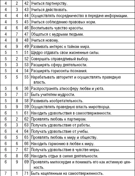 Число Сущности Числовая энергия Сущности ЧИСЛО СУЩНОСТИ энергия - фото 12