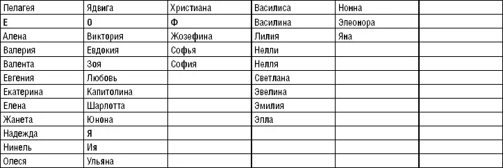 Связь букв имени со стихиямипервоэлементами Буквы имен можно оценить с точки - фото 36