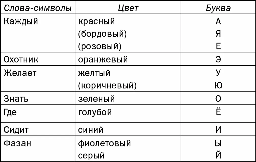 Психолингвист А П Журавлев в 1974 году не только подтвердил своими - фото 13