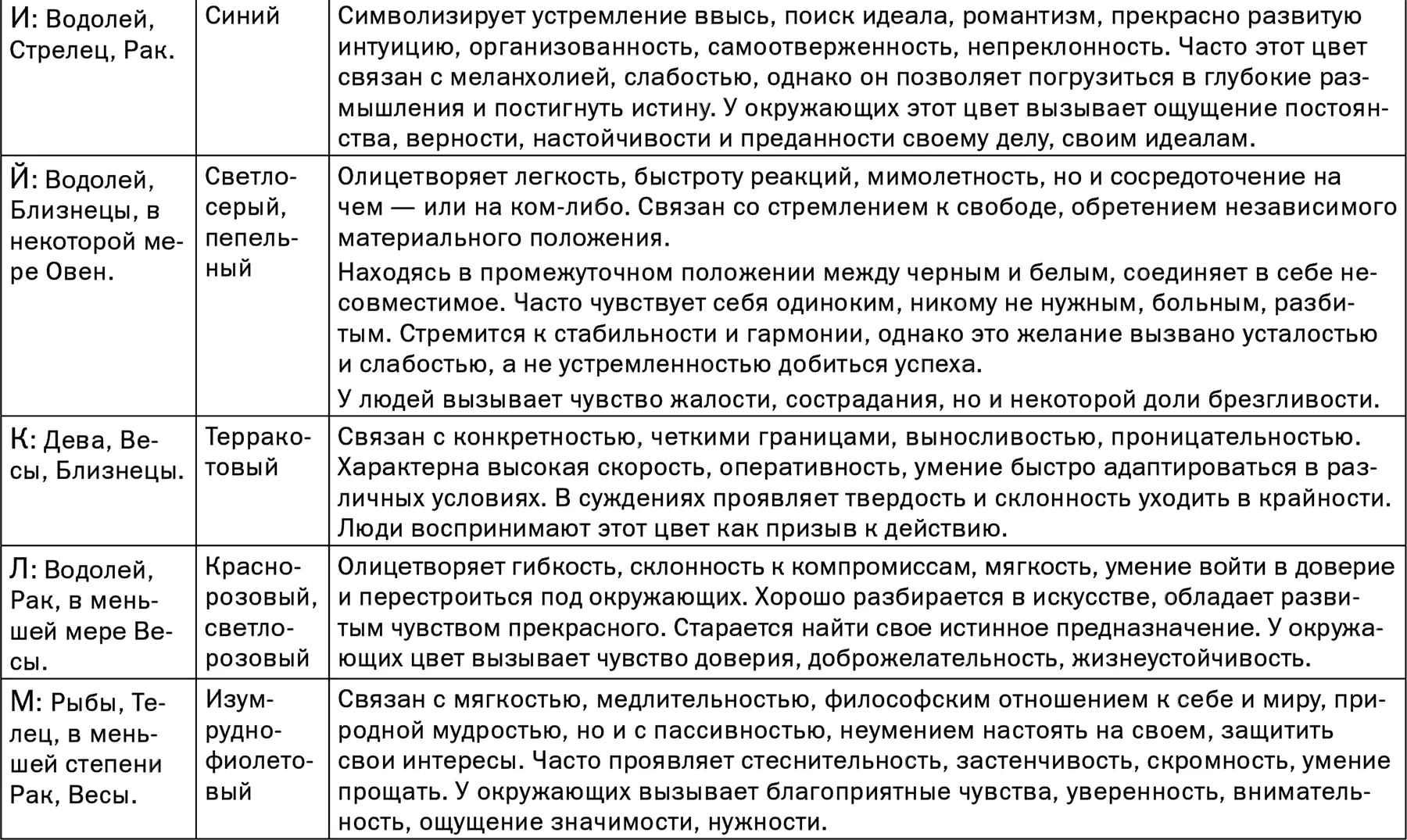 Планеты подсказывают и - фото 18