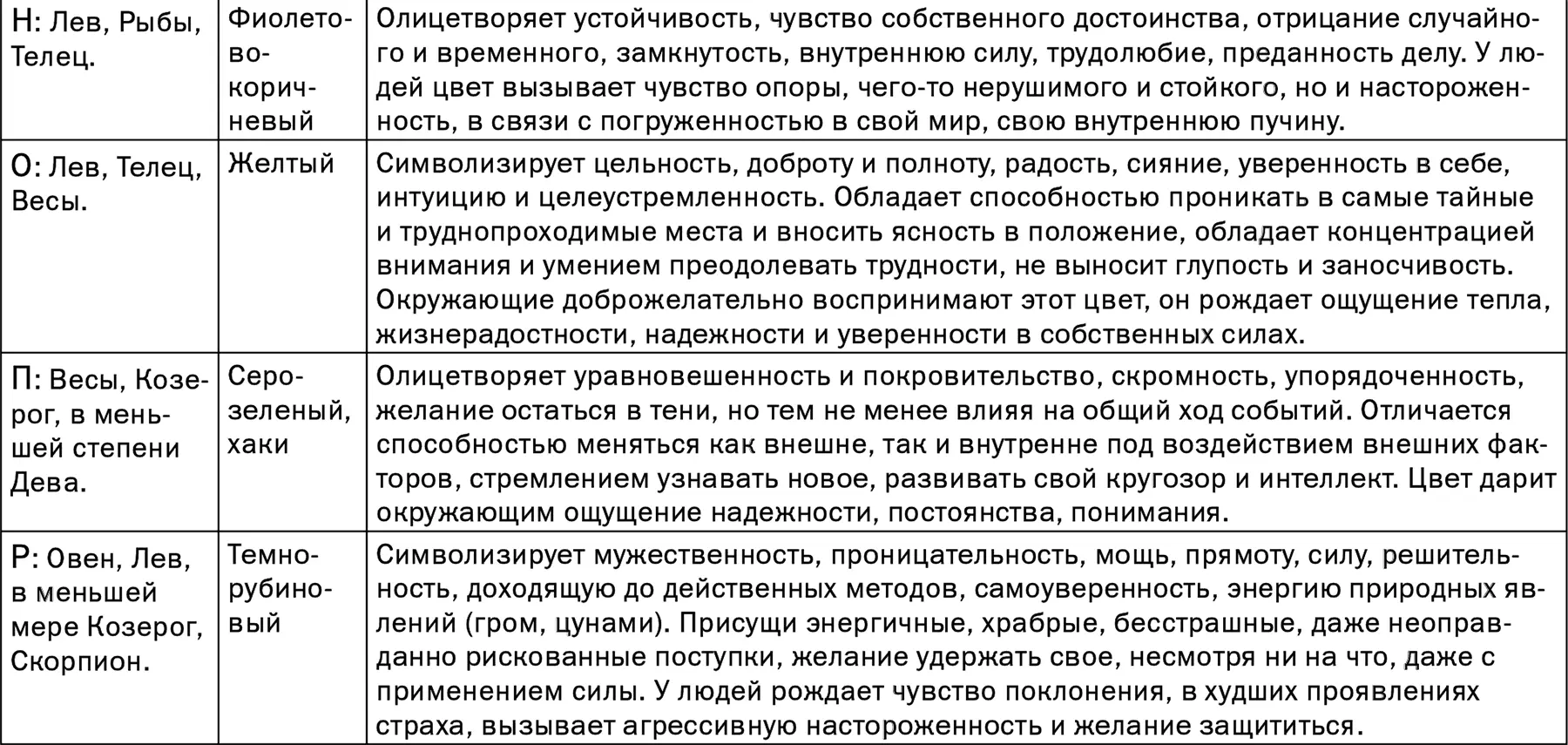 Планеты подсказывают имя Свои способ - фото 19