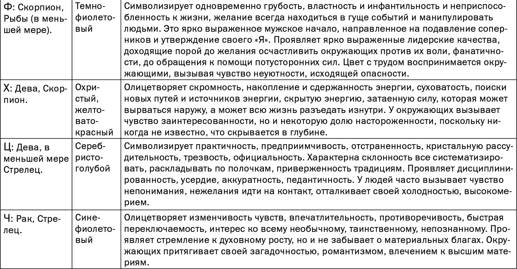 Планеты подсказывают имя Свои способности человек может узнать только - фото 21