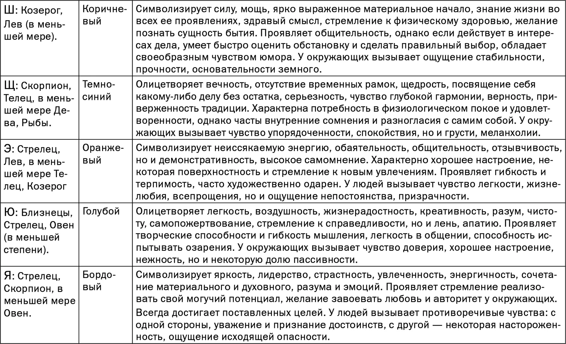 Планеты подсказывают имя Свои способности человек может узнать только - фото 22