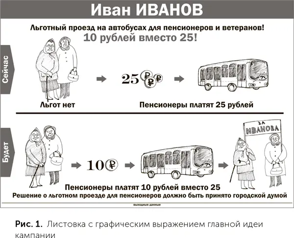 Сбор данных Даже если ГИК будет абсолютно выдуманной она чтобы найти отклик - фото 1