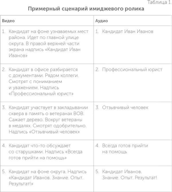 Это конечно очень примитивный вариант Но он показывает как что и где - фото 16