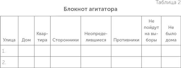 Первый вариант табл 2 дает возможность учитывать только предвыборные - фото 17