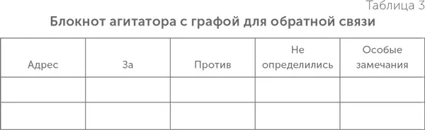 Первый вариант табл 2 дает возможность учитывать только предвыборные - фото 18