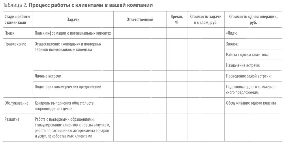 Теперь давайте поработаем с задачами выполняемыми менеджером по продажам - фото 2