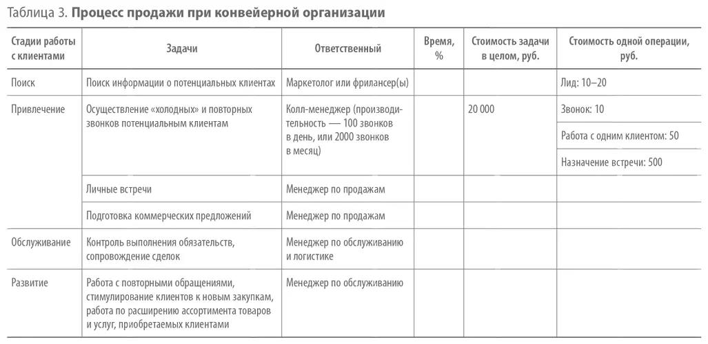Скрипты для коллменеджеров должны быть простыми исключающими какуюлибо - фото 3