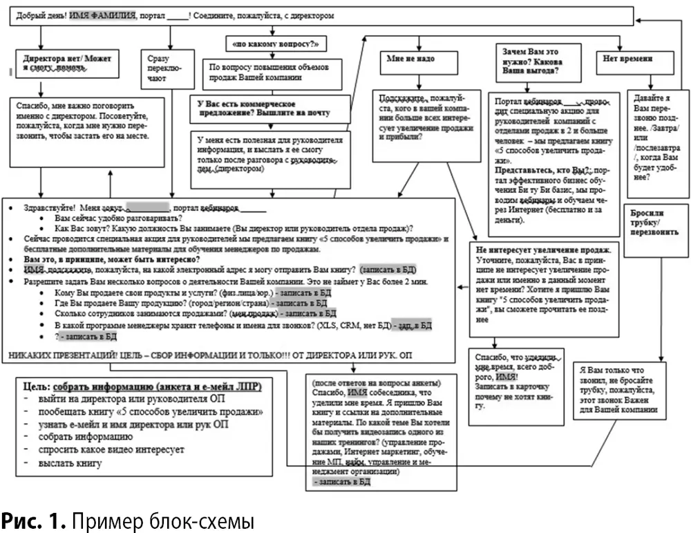 Третий вид скрипта по сути является развитием блоксхемы но на ином - фото 6