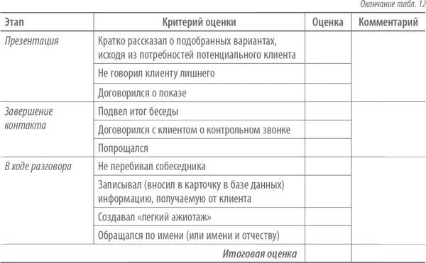 Личную встречу менеджера с клиентом в отличие от телефонного звонка который - фото 18