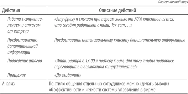 Возможные ошибки попытка сразу продать товар предложение сотрудничества - фото 40