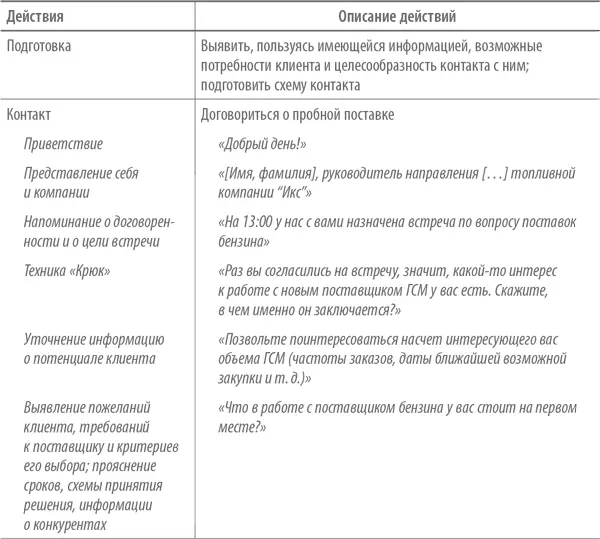 Возможные ошибки попытка сразу продать товар нечеткая формулировка - фото 43