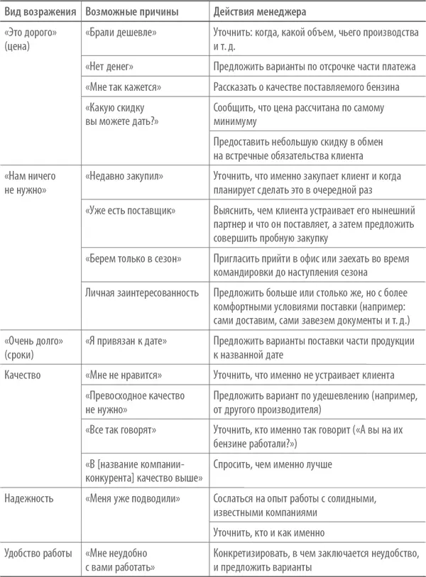 Вместо заключения Разработать скрипт или заказать тренинг по продажам Так как - фото 47