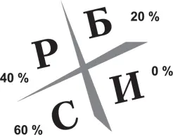 Для того чтобы на законных основаниях платить меньше налогов требуется высокий - фото 12