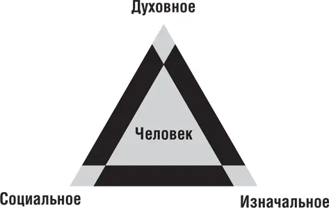 Лидеры и торговые агенты не добиваются нужного эффекта если не проникают за - фото 39
