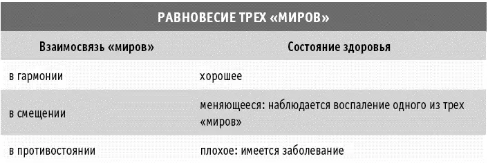 Новое понимание диабета Бариатрическая связанная с ожирением операция типа - фото 1