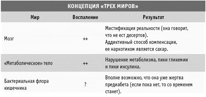 Нужно очень внимательно следить за своим питанием особенно если у вас не все в - фото 6