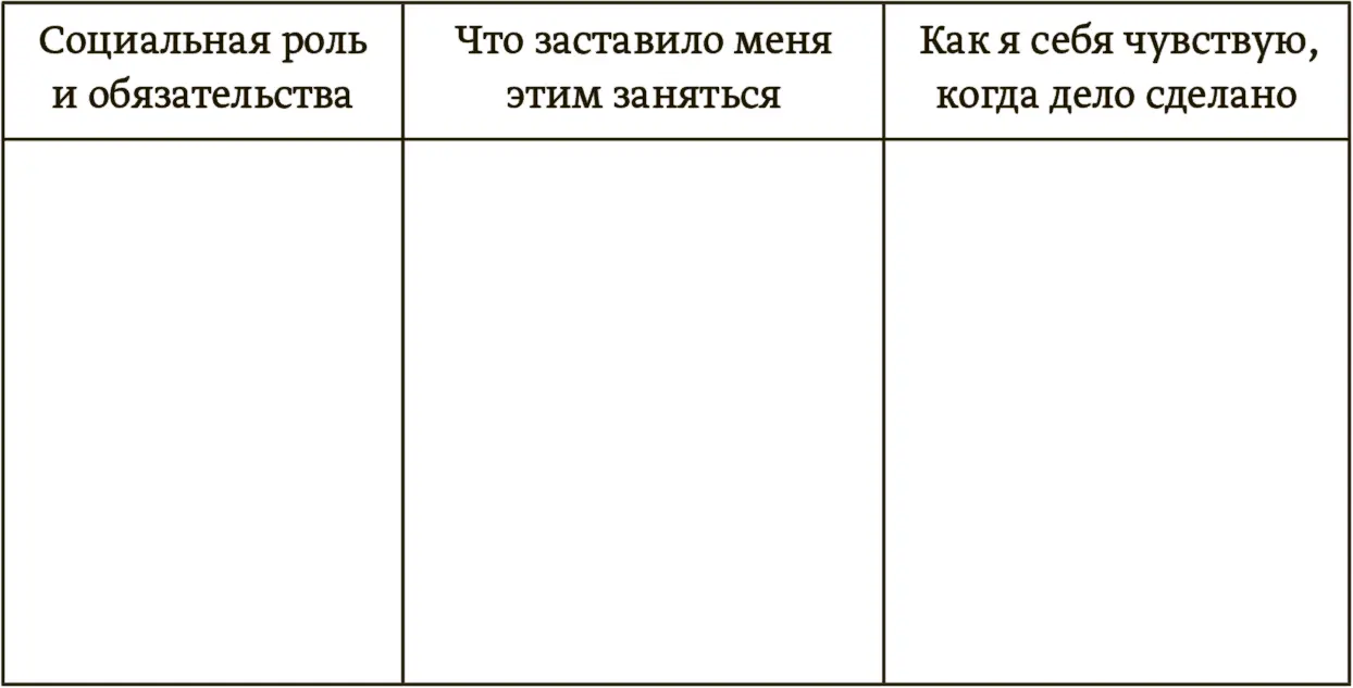 Вам стоит подумать о том чтобы снять с себя лишающие сил обязательства Не - фото 1