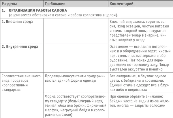 Результатом работы тайных покупателей стало обновление стандартов качественного - фото 4