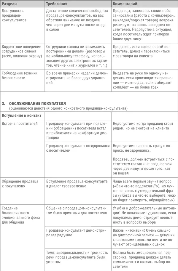Результатом работы тайных покупателей стало обновление стандартов качественного - фото 5