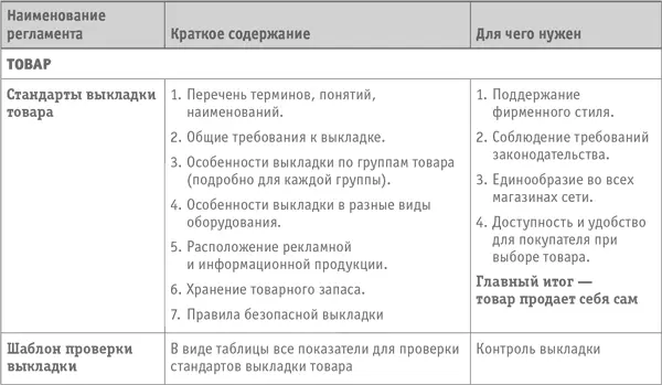 Главный потребитель работы розничных предприятий торговли конечно - фото 8