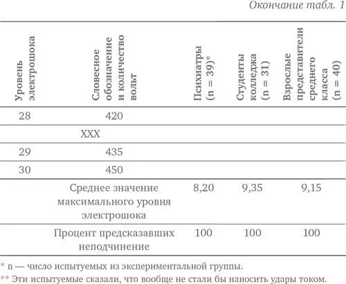 По мнению этих людей их действия были бы продиктованы сочувствием - фото 9